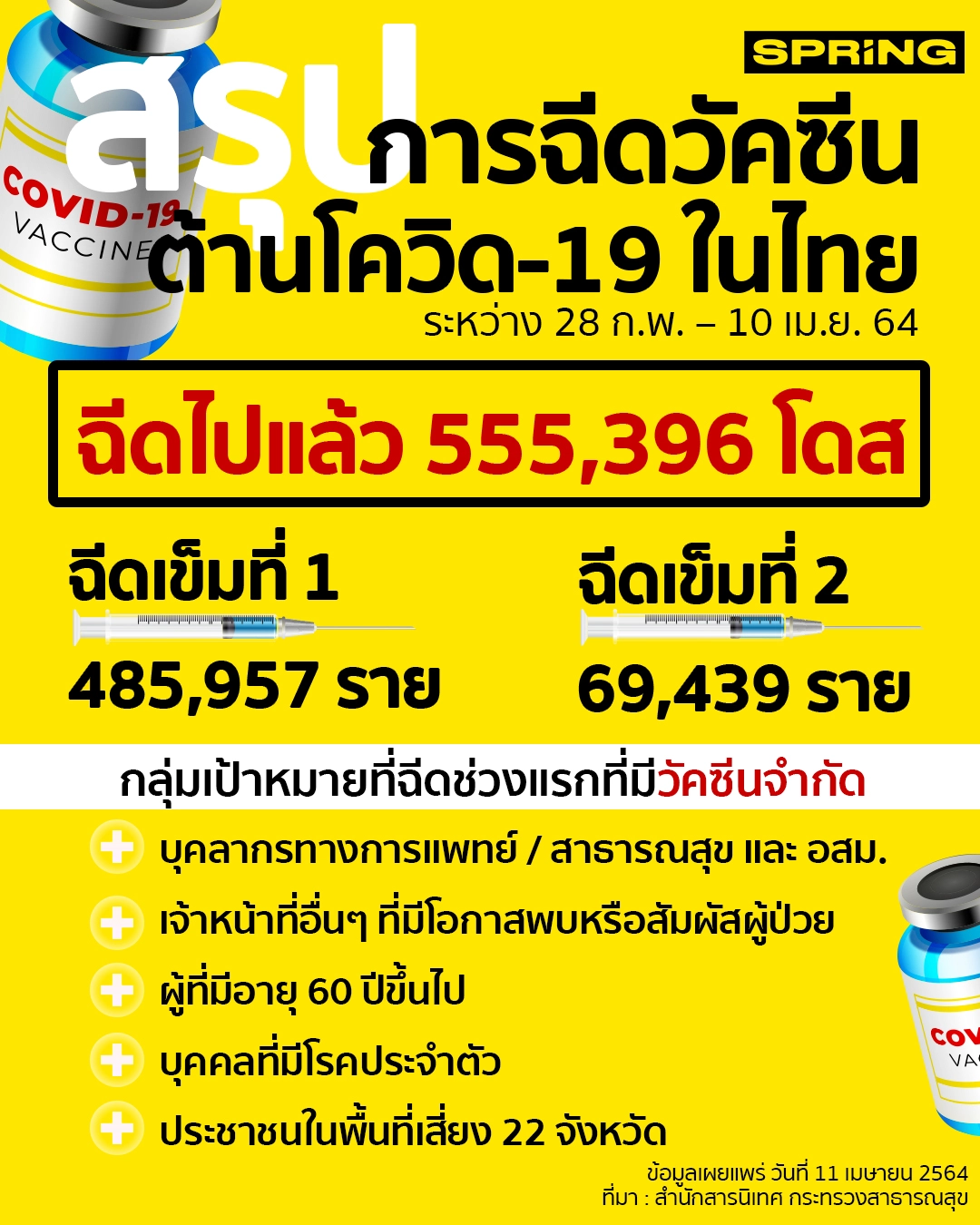 วัคซีนโควิด-19