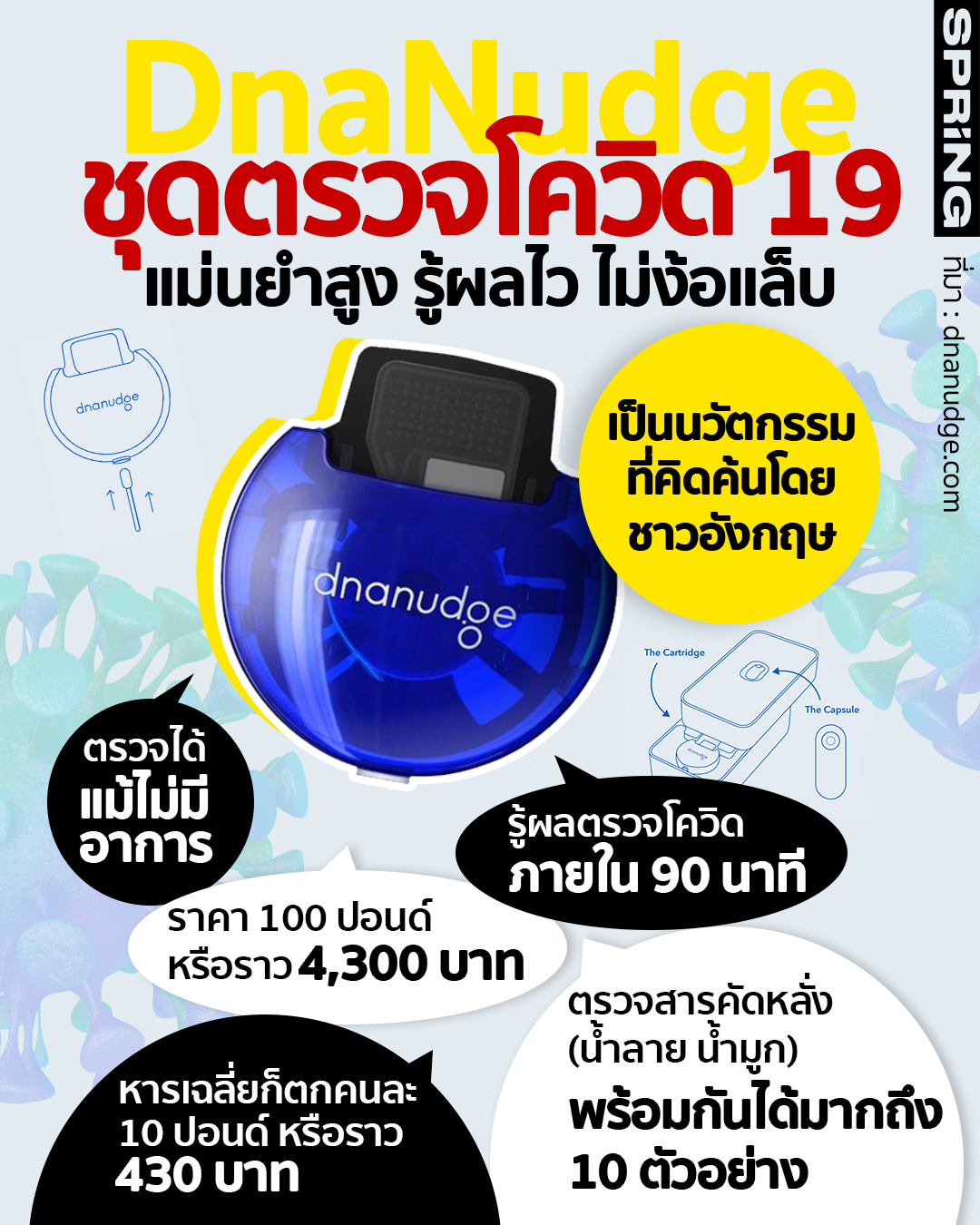 DnaNudge ชุดตรวจโควิด 19 โดยชาวอังกฤษ แม่นยำสูง - รู้ผลไว - ไม่ง้อแล็บ