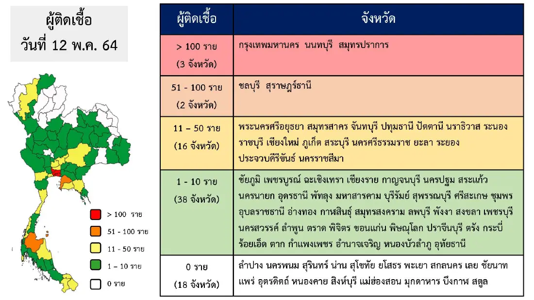 จังหวัดที่มีผู้ติดเชื้อ