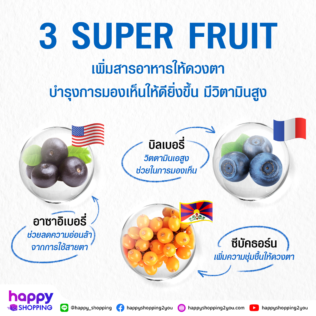 "Lutein" a good helper for the eyes. Take care of your health. Eyesight