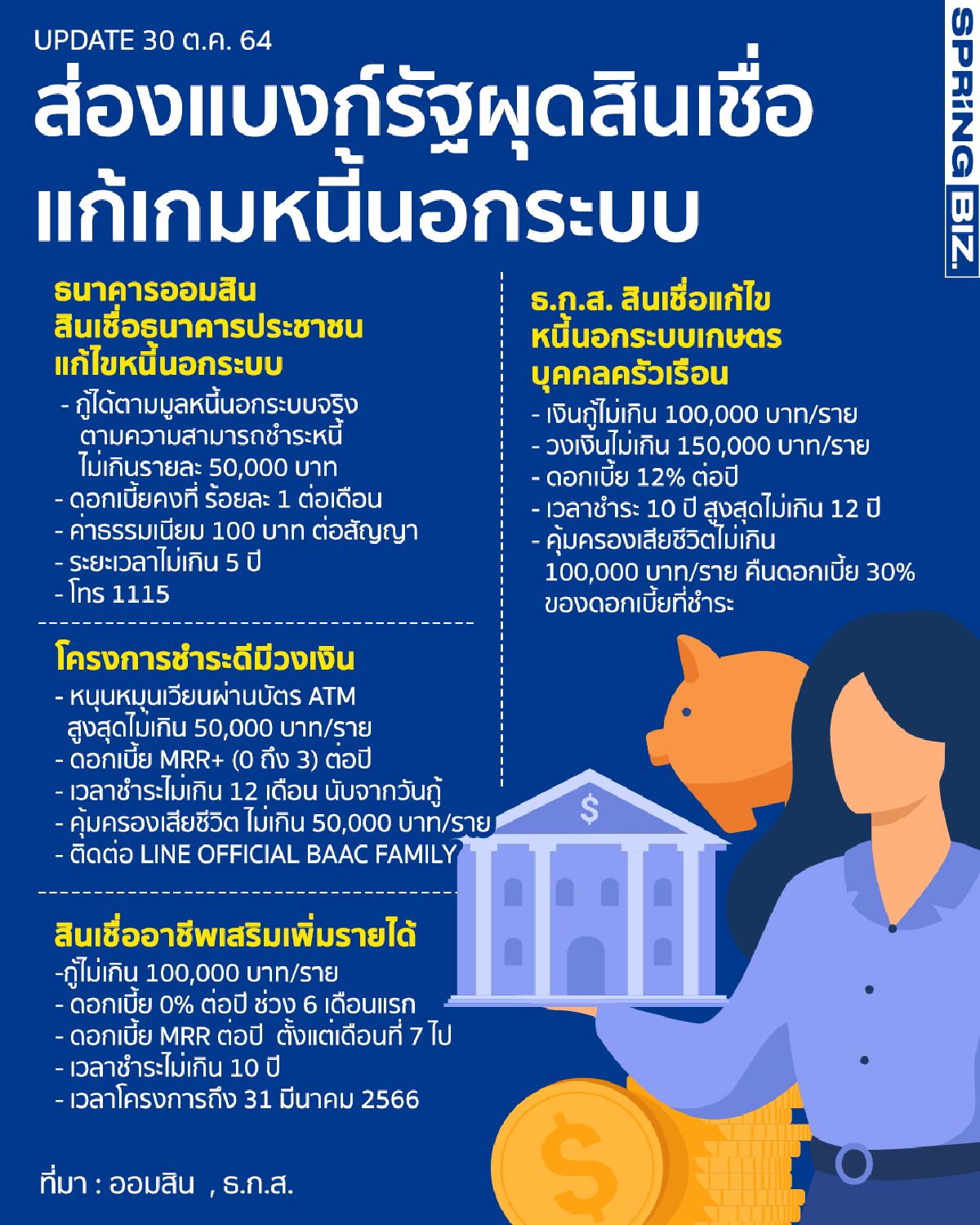 รายละเอียดสินเชื่อแก้หนี้นอกระบบ