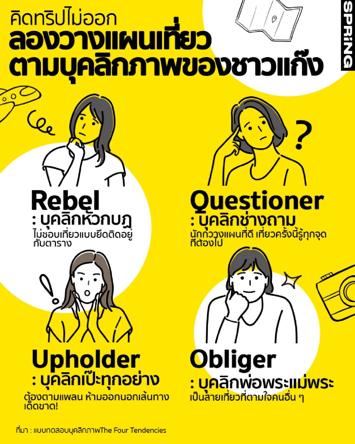 แบบทดสอบบุคลิกภาพ  The Four Tendencies 