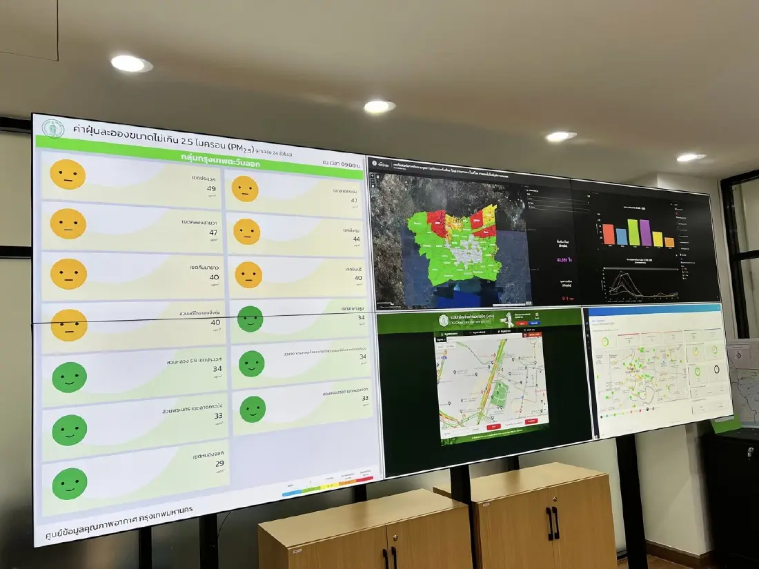 กทม.ทำแผนปฏิบัติการลดฝุ่น PM2.5 หลังแนวโน้มพุ่งสูงในช่วงฤดูหนาว เพื่อคุณภาพชีวิตที่ดีขึ้น 