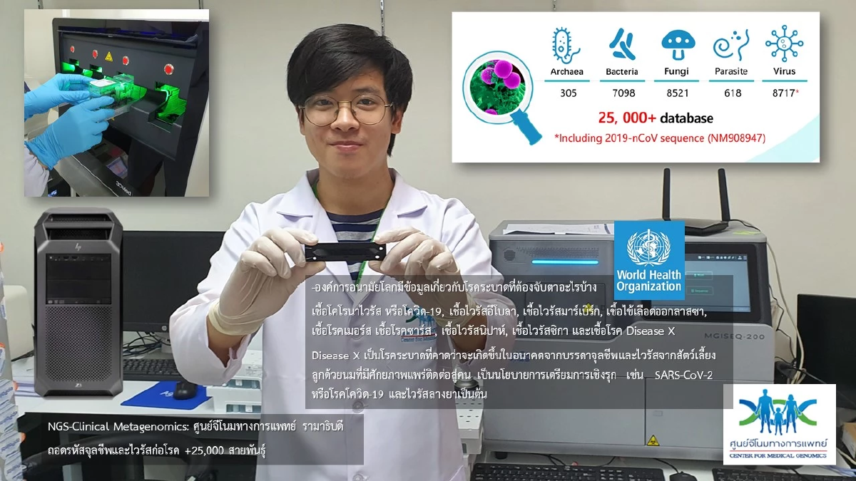 &quot;โรคเอ็กซ์&quot; โรคติดเชื้อทางเดินหายใจเฉียบพลันรุนแรง WHO จับตา ดับแล้ว 17 ราย