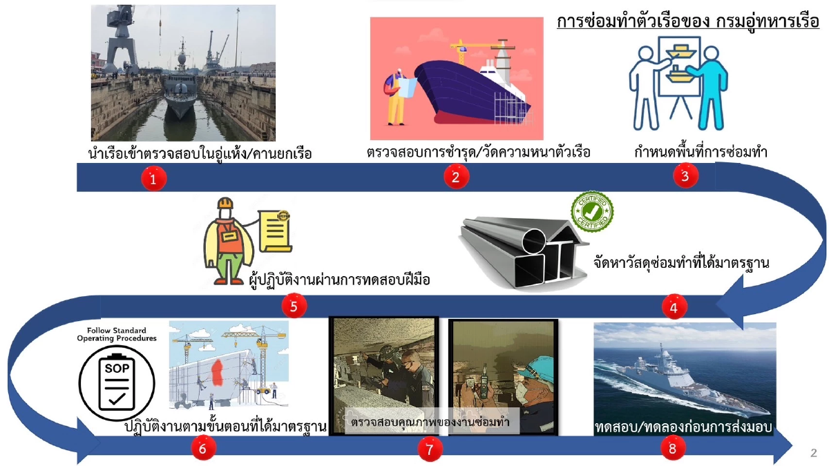 เรือหลวงสุโขทัย