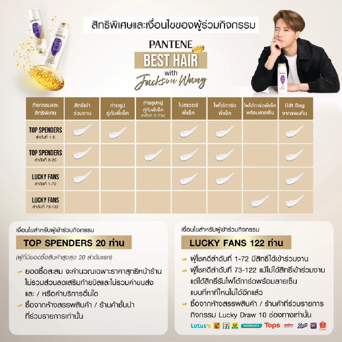 ลุ้นกิจกรรมใกล้ชิด “แจ็คสัน หวัง” แบบใกล้กว่าที่หวัง กับ “แพนทีน”