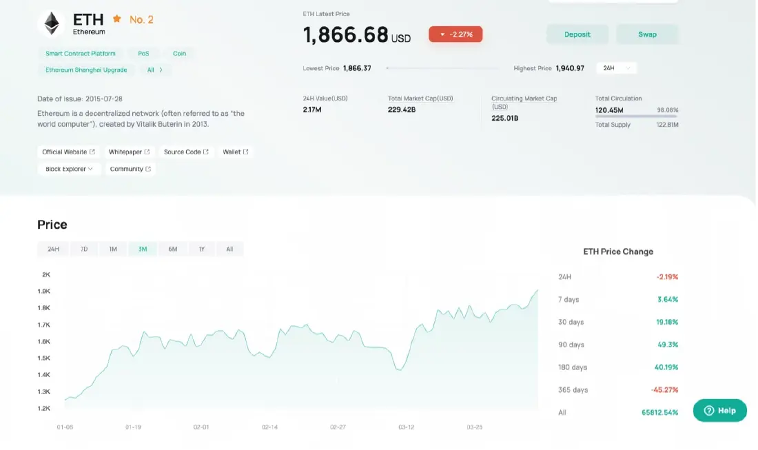 สถิติการตลาดจาก CoinEx
