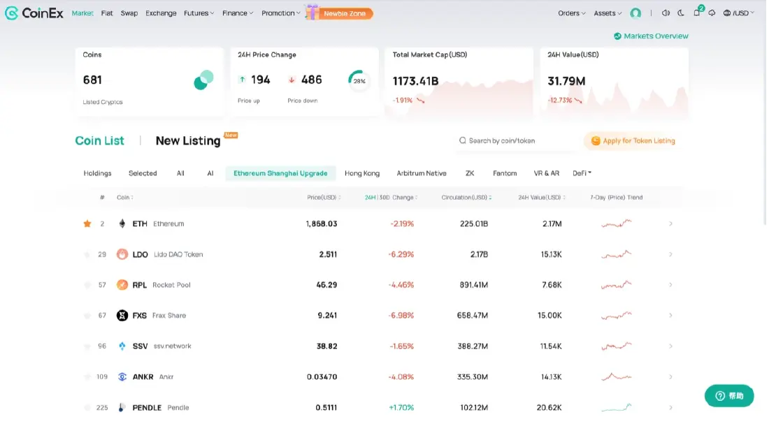 สถิติการตลาดจาก CoinEx