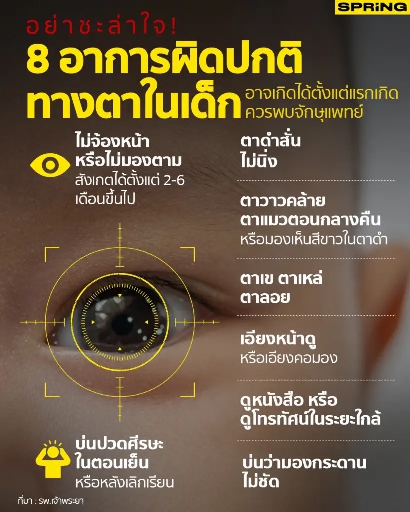 เช็กเลย 8 อาการผิดปกติทางตาในเด็ก อาจเกิดได้ตั้งแต่แรกเกิด