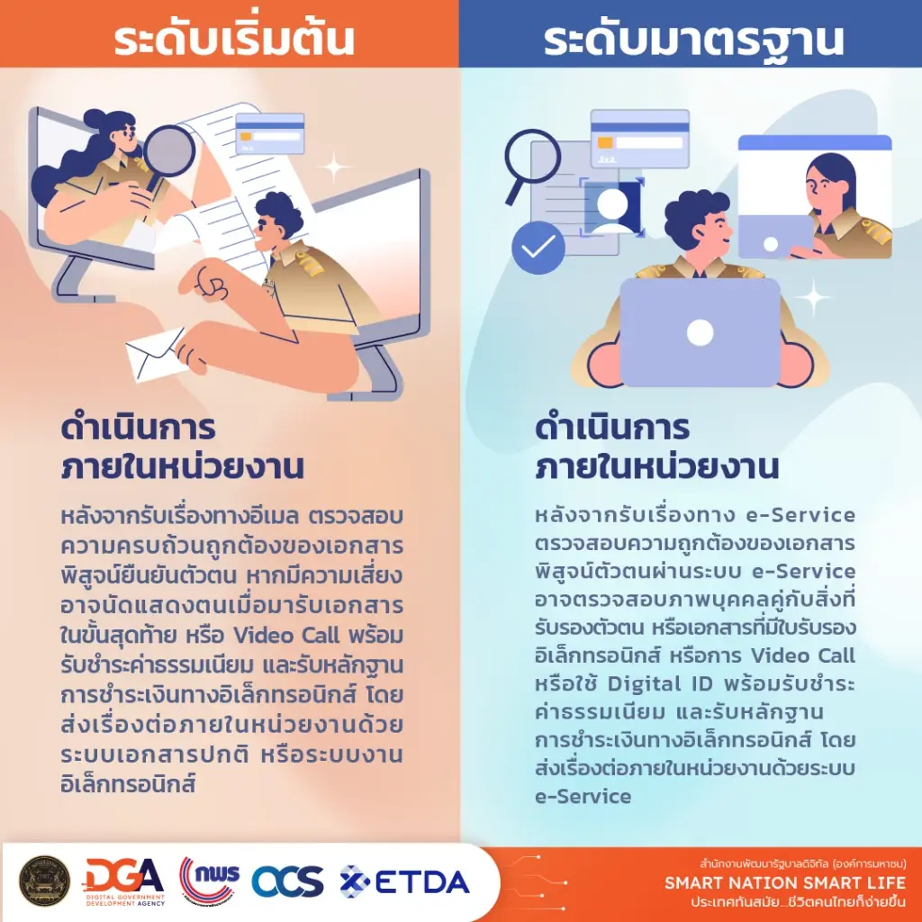 ครม.ไฟเขียว  แนวทางปฏิบัติราชการ ทางอิเล็กทรอนิกส์  การันตีประชาชนเข้าถึงภาครัฐได้ รวดเร็ว 