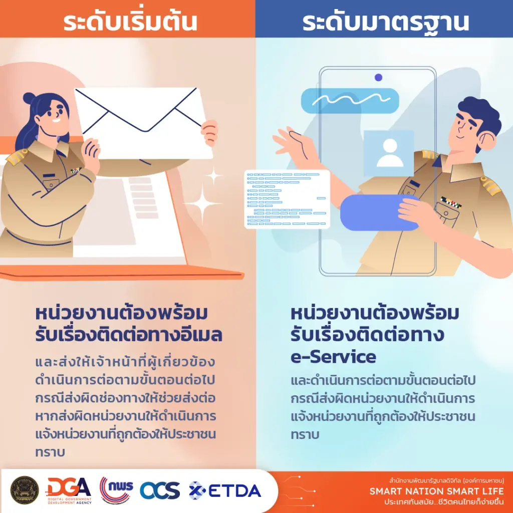 ครม.ไฟเขียว  แนวทางปฏิบัติราชการ ทางอิเล็กทรอนิกส์  การันตีประชาชนเข้าถึงภาครัฐได้ รวดเร็ว 