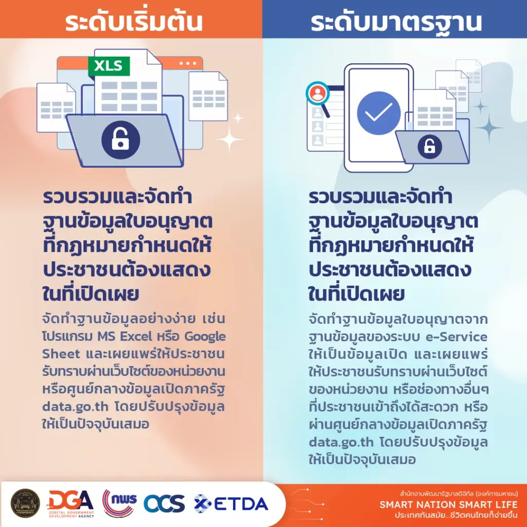 ครม.ไฟเขียว  แนวทางปฏิบัติราชการ ทางอิเล็กทรอนิกส์  การันตีประชาชนเข้าถึงภาครัฐได้ รวดเร็ว 