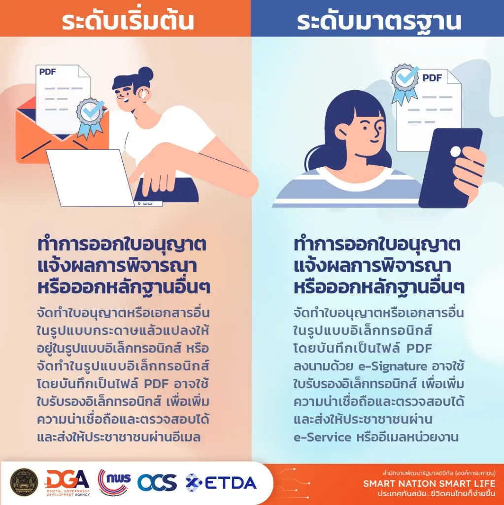 ครม.ไฟเขียว  แนวทางปฏิบัติราชการ ทางอิเล็กทรอนิกส์  การันตีประชาชนเข้าถึงภาครัฐได้ รวดเร็ว 