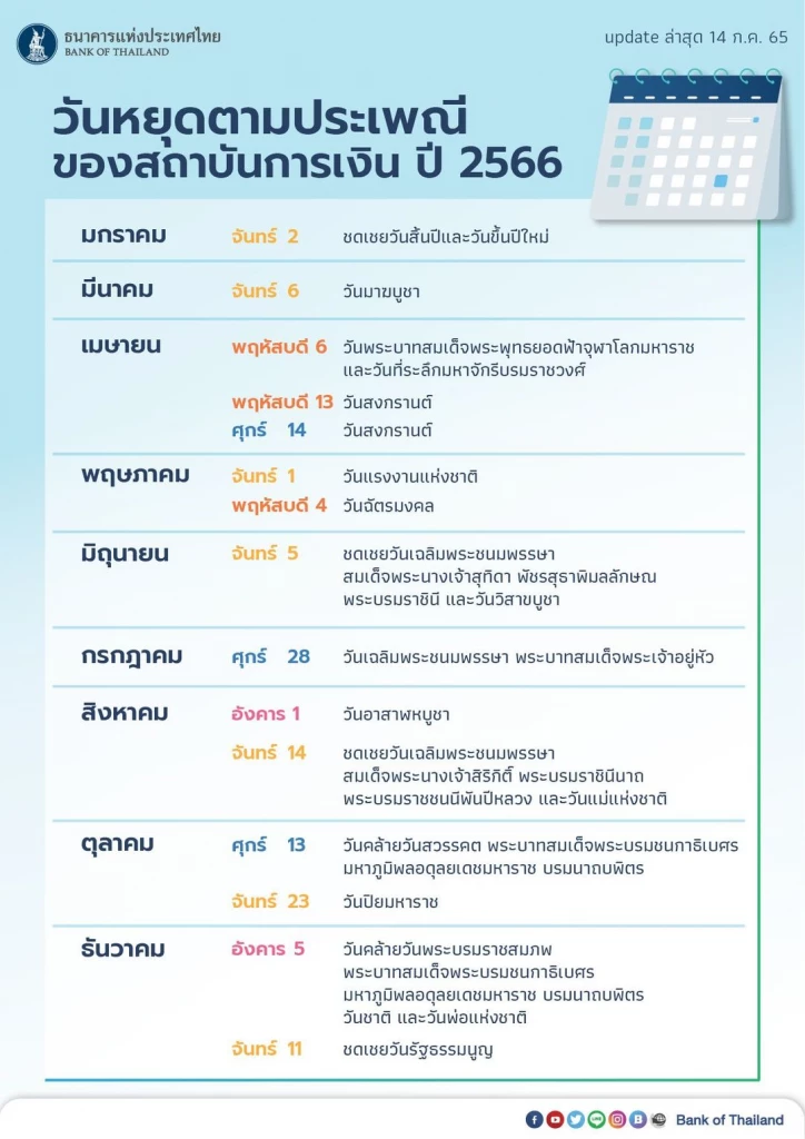 วันหยุดธนาคาร 2567 มี่กี่วัน หยุดวันไหนบ้าง เช็กปฏิทินวันหยุดธนาคารปี 2024