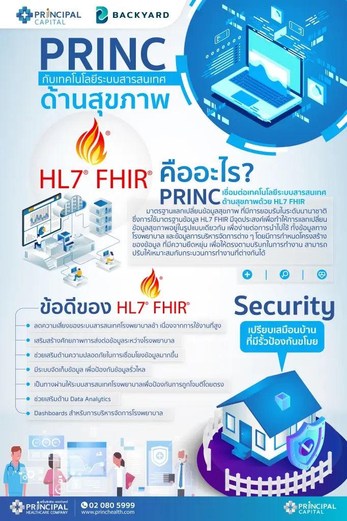 PRINC แย้ม Q3/66 เข้าไฮซีซั่น ผุด ‘PRINC NEXT’ ขยายลงทุนเฮลท์แคร์ 