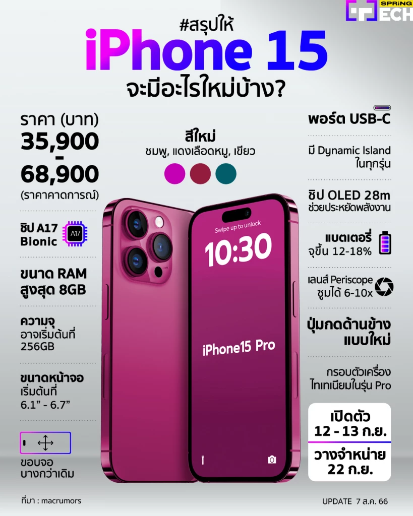 iPhone 15 เปิดตัวขายวันไห…