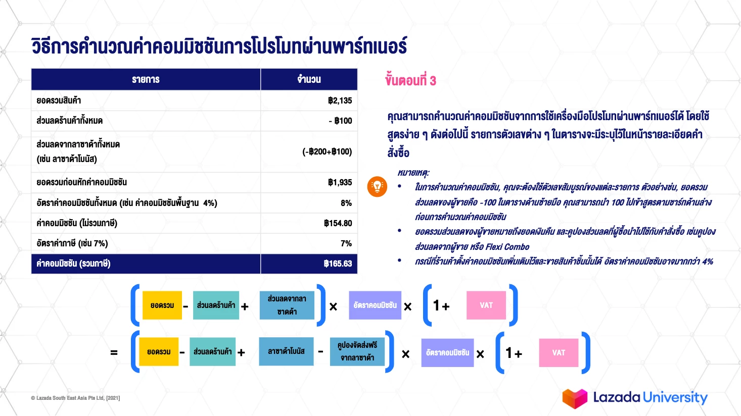 Credit Pic : Seller Lazada