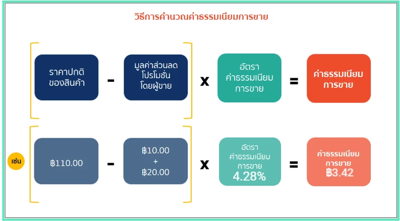 Credit Pic : Seller Shopee