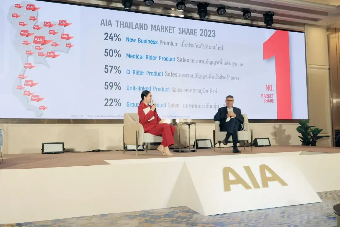 เอไอเอ ประเทศไทย ประกาศความสำเร็จปี 2566 สูงสุดเป็นประวัติการณ์ 