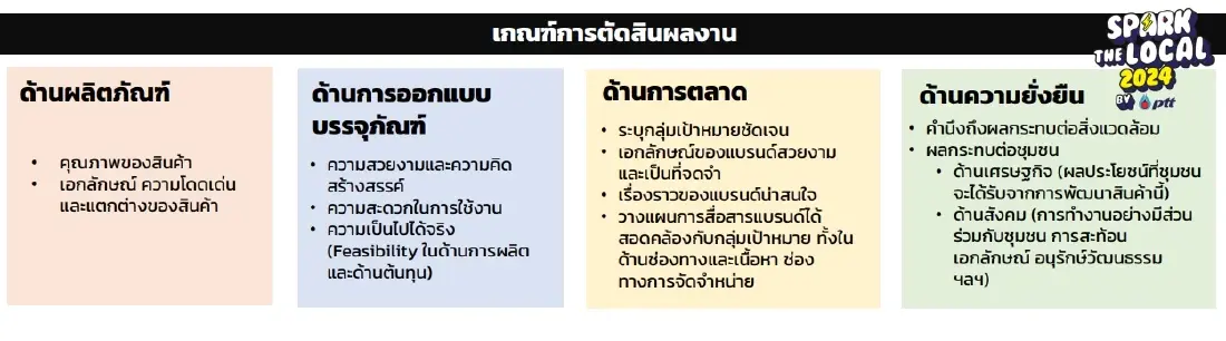  เกณฑ์การตัดสิน 