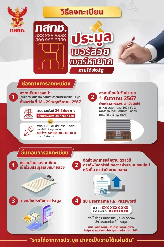 ใกล้เข้ามาแล้ว! ประมูลเบอร์สวย เบอร์หายาก เลขสวยพรีเมียมเรียงติดกันจำง่าย