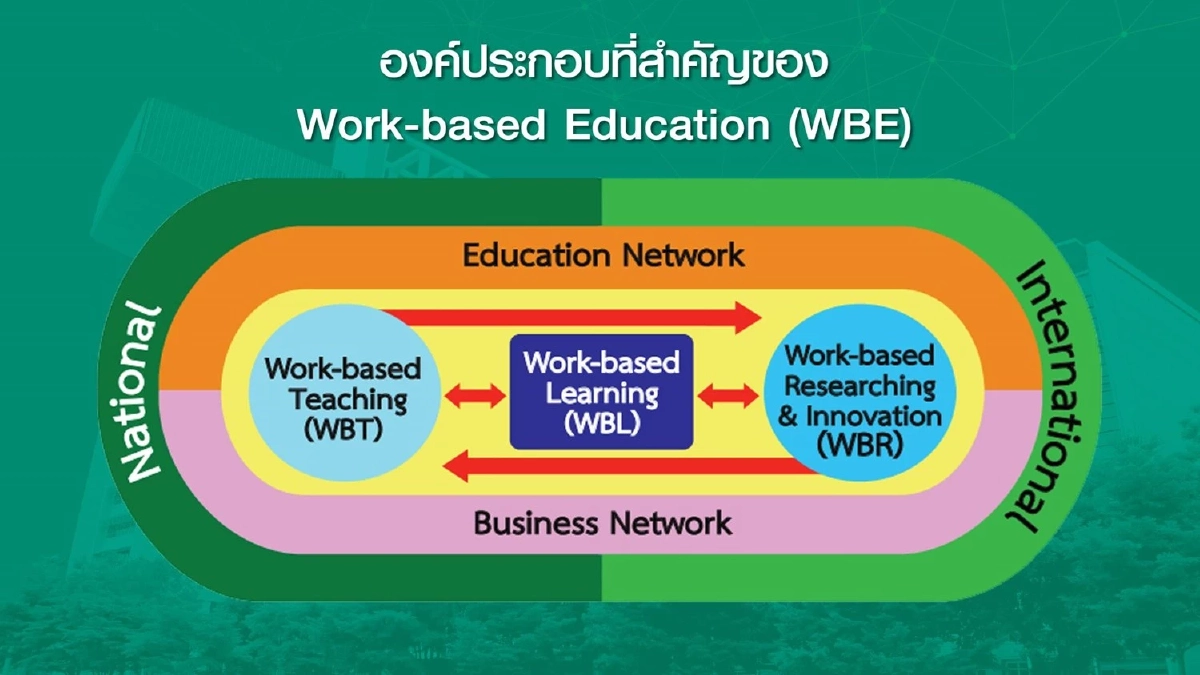 PIM ได้รับคัดเลือกเข้าชิงรางวัล "กลยุทธ์การเรียนการสอนแห่งปี" ระดับทวีป