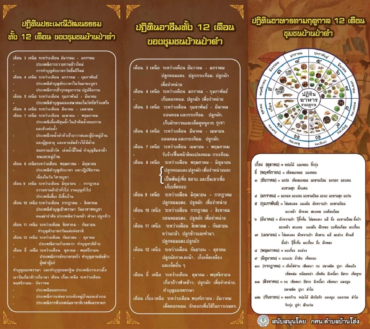 เปิดโมเดลความยั่งยืน ชุมชน “ต้นแบบงดเหล้า” บ้านป่าดำ หนุนเกษตรปลอดภัย