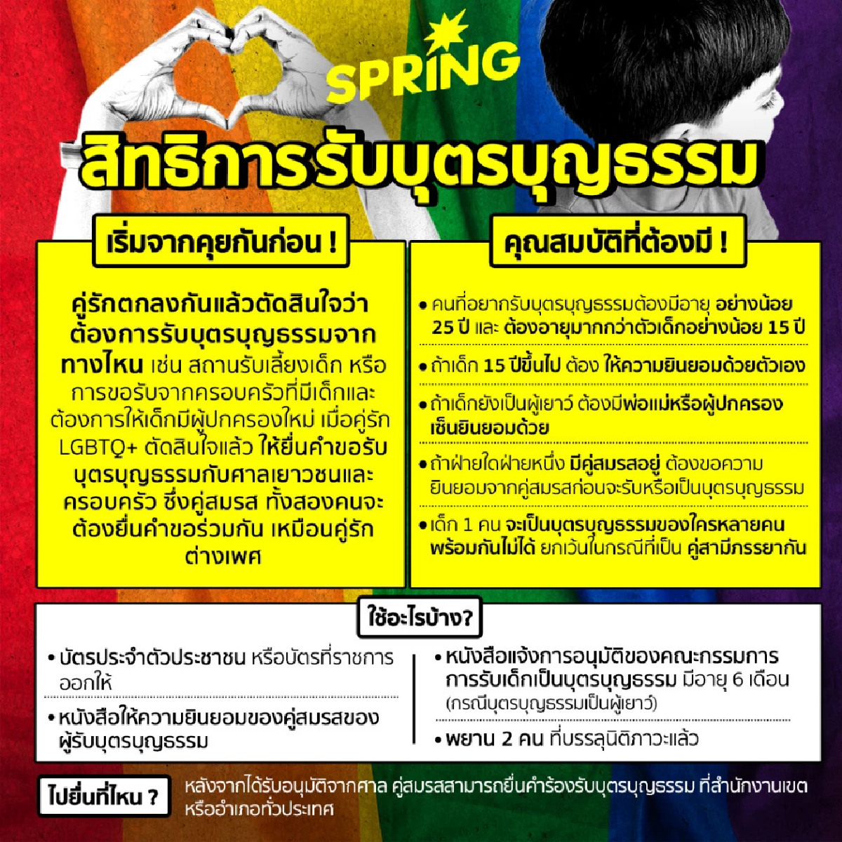 กฎหมายสมรสเท่าเทียม ที่คู่สมรสต้องรู้ จะจดทะเบียนต้องทำอย่างไร