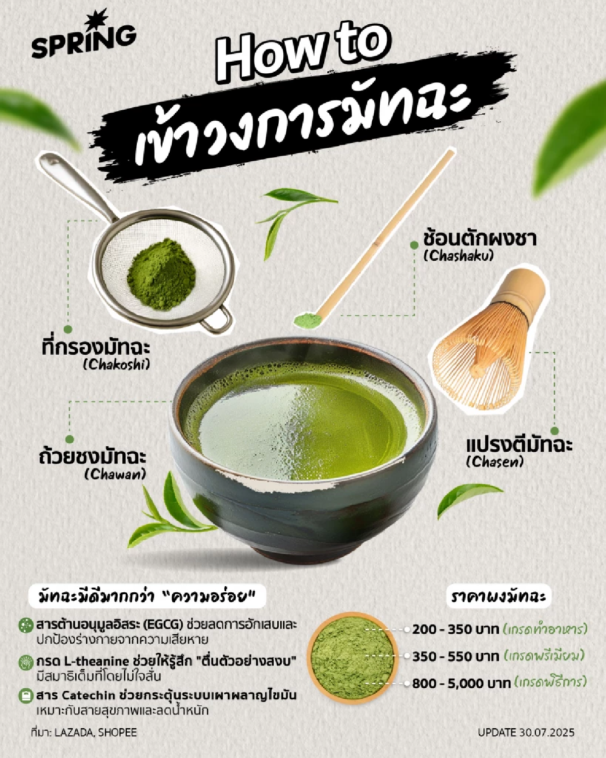 How to เข้าวงการ Matcha แจกสูตรชงมัทฉะ ต้องซื้ออะไรบ้าง ราคาเท่าไร