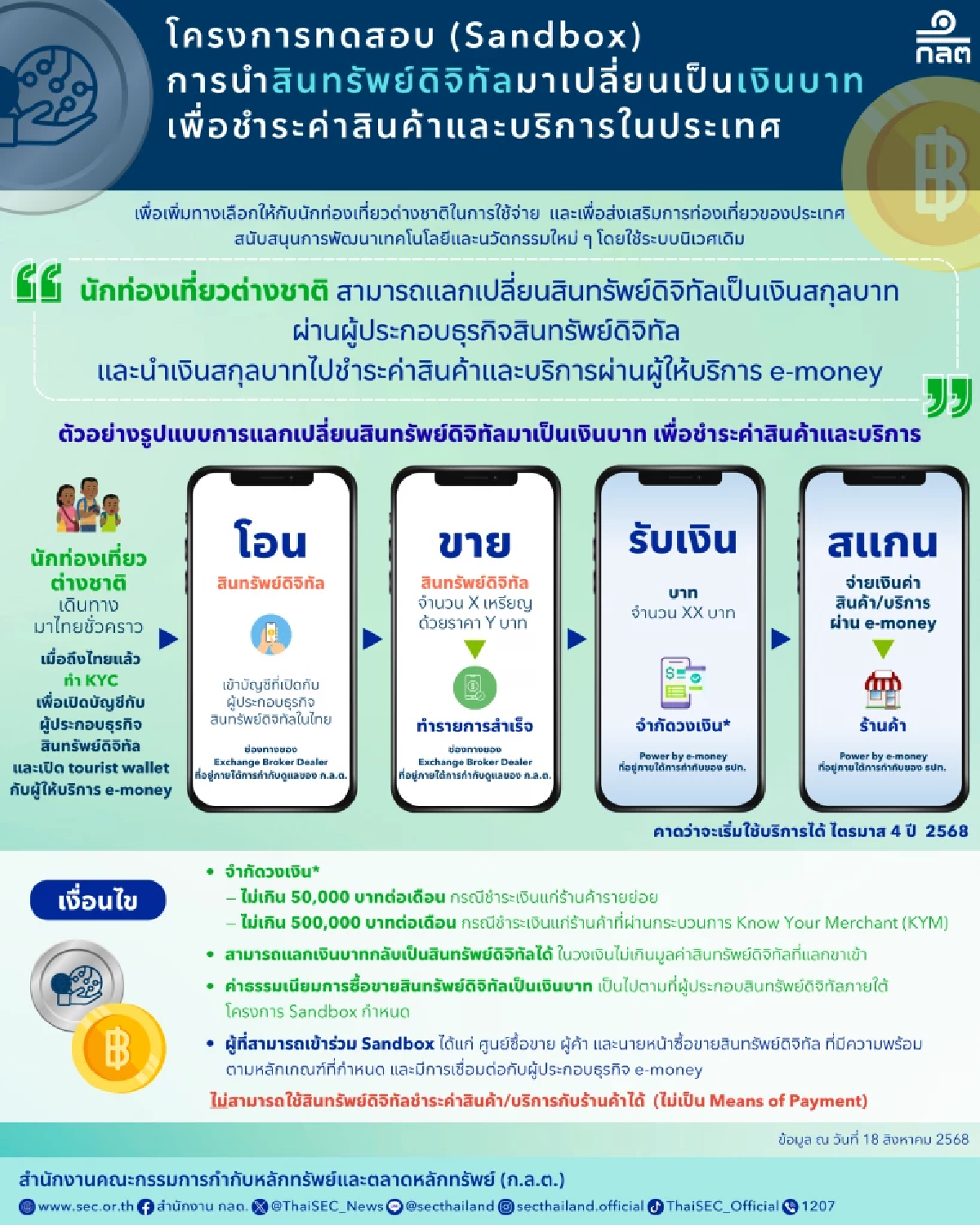 TouristDigiPay ปลดล็อกนักท่องเที่ยวใช้คริปโตแลกบาทเที่ยวไทย