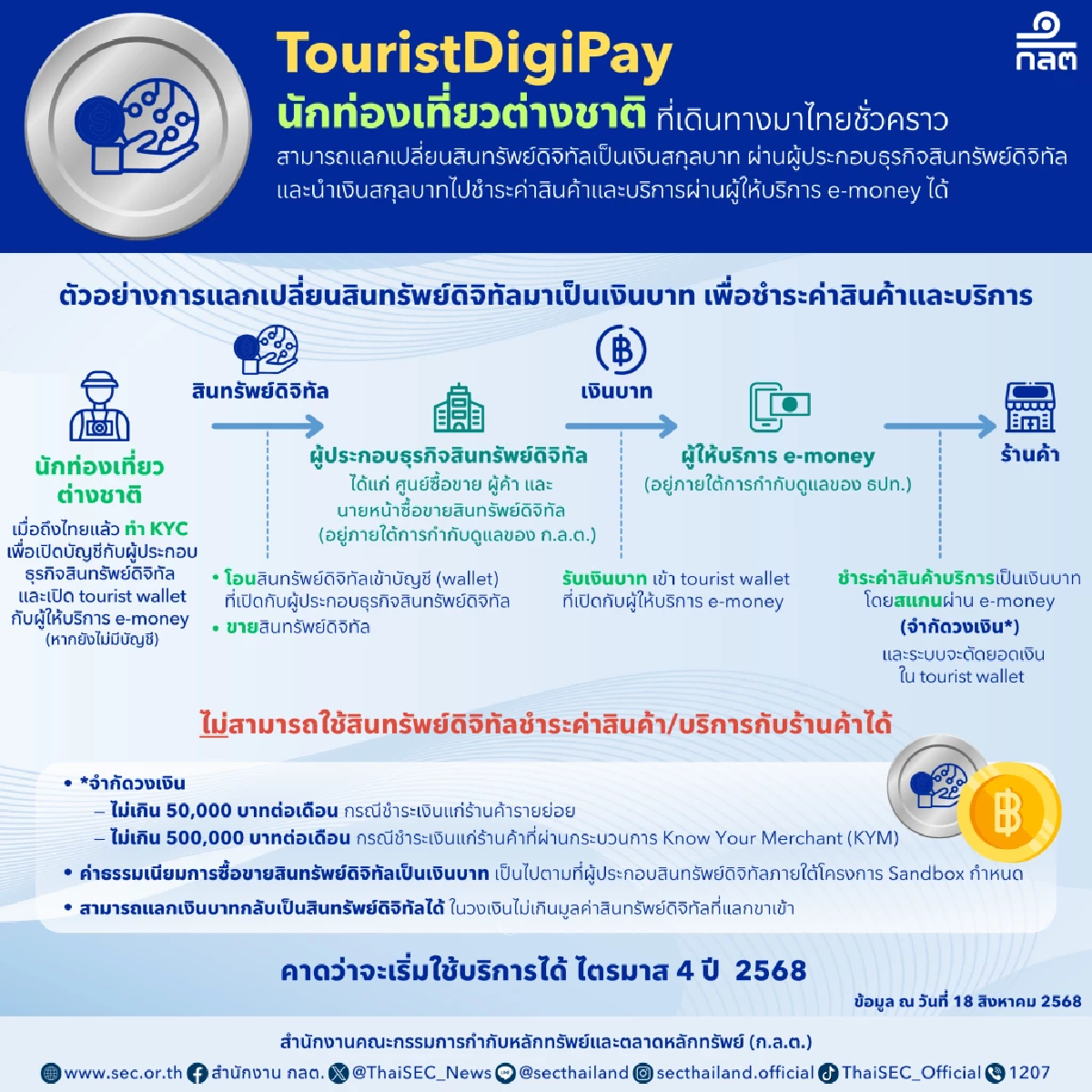 TouristDigiPay ปลดล็อกนักท่องเที่ยวใช้คริปโตแลกบาทเที่ยวไทย
