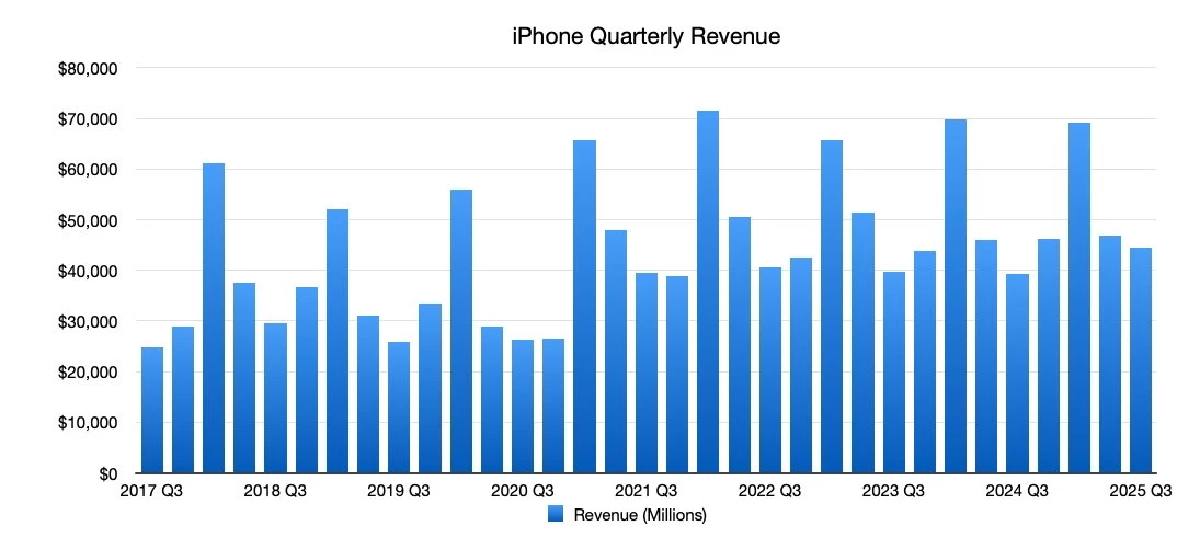 CREDIT : AppleInsider