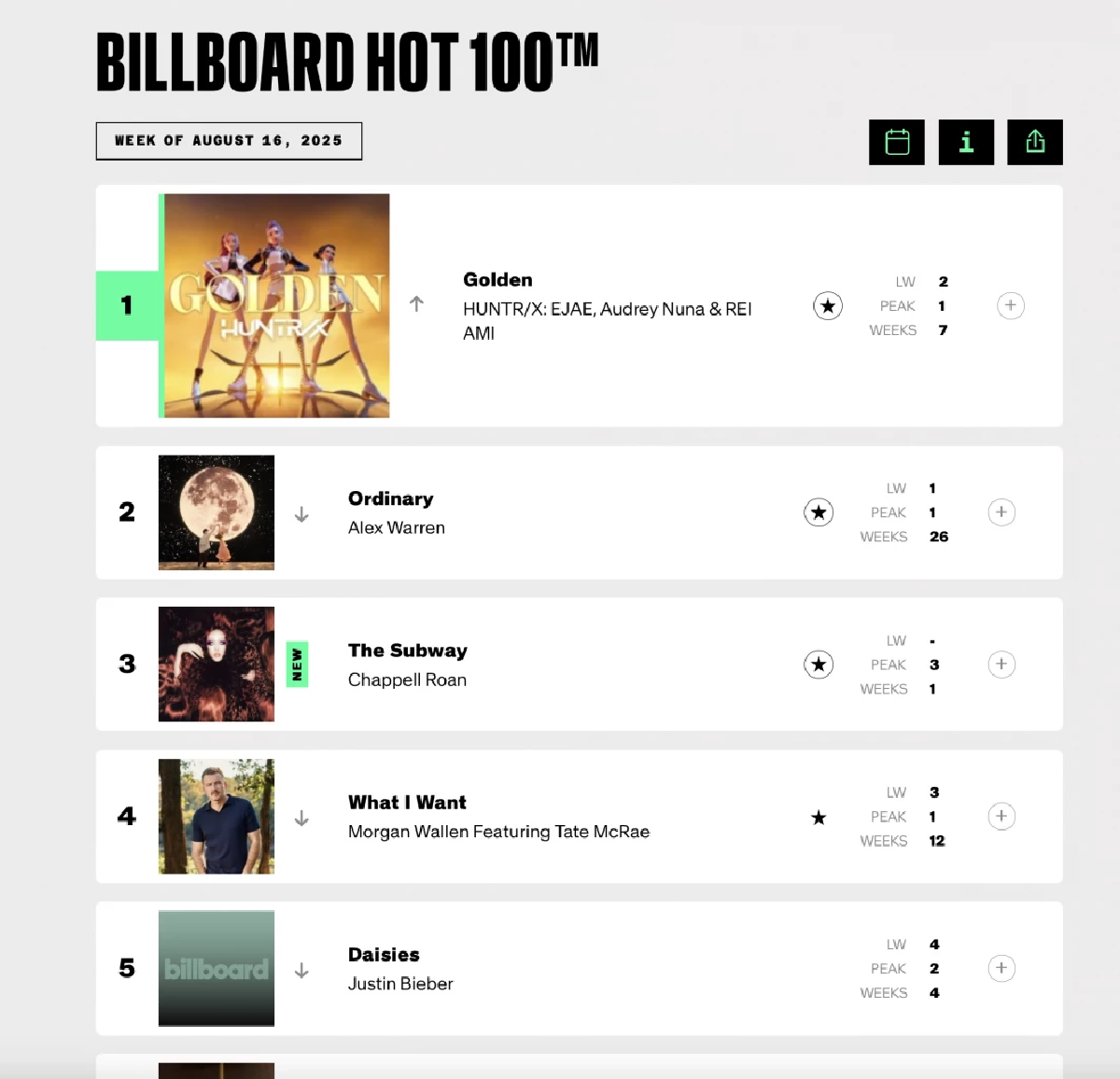 เพลง Golden - HUNTR/X จาก Kpop Demon Hunters อันดับ 1 Billboard Hot 100