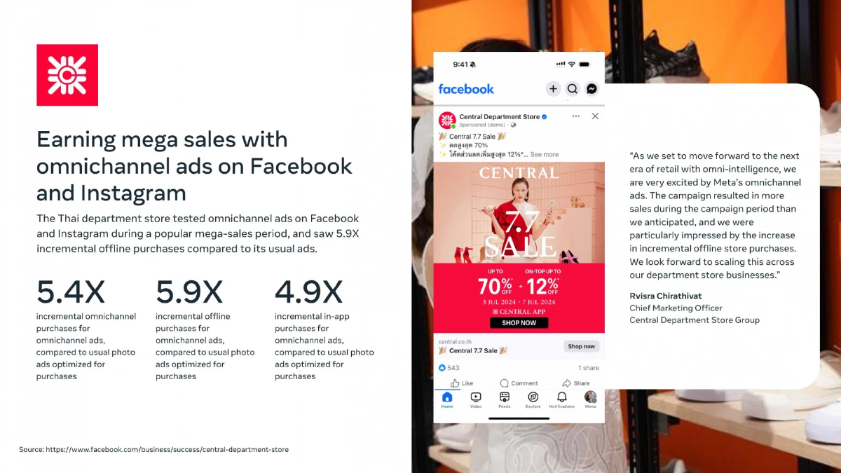 Meta พัฒนา โซลูชัน Omnichannel ads กลยุทธ์ผสานโลกออนไลน์-ออฟไลน์ ดันยอดขายปัง