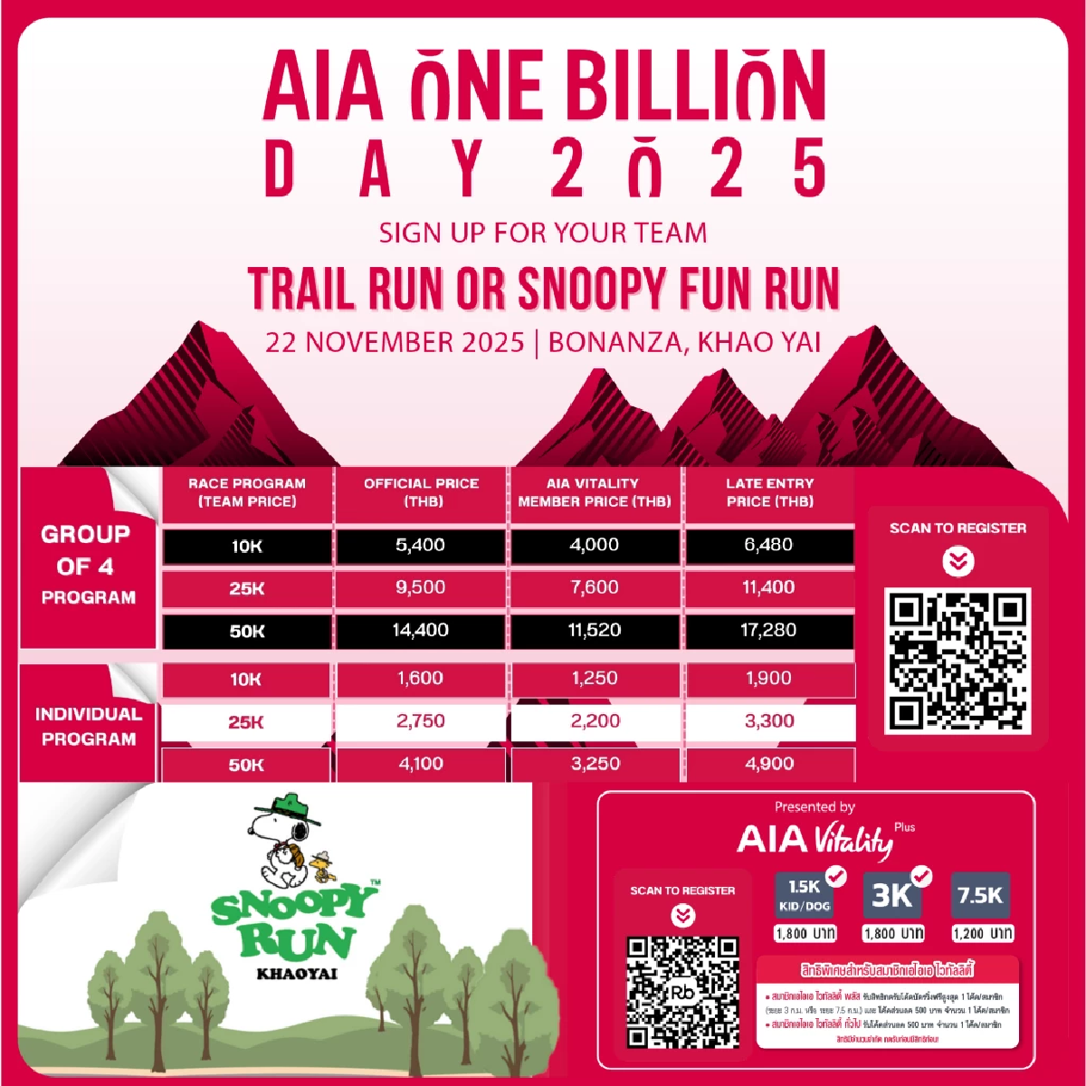 เอไอเอ จัดกิจกรรม AIA ONE BILLION DAY 2025 ครั้งแรกกับเส้นทางธรรมชาติมรดกโลก