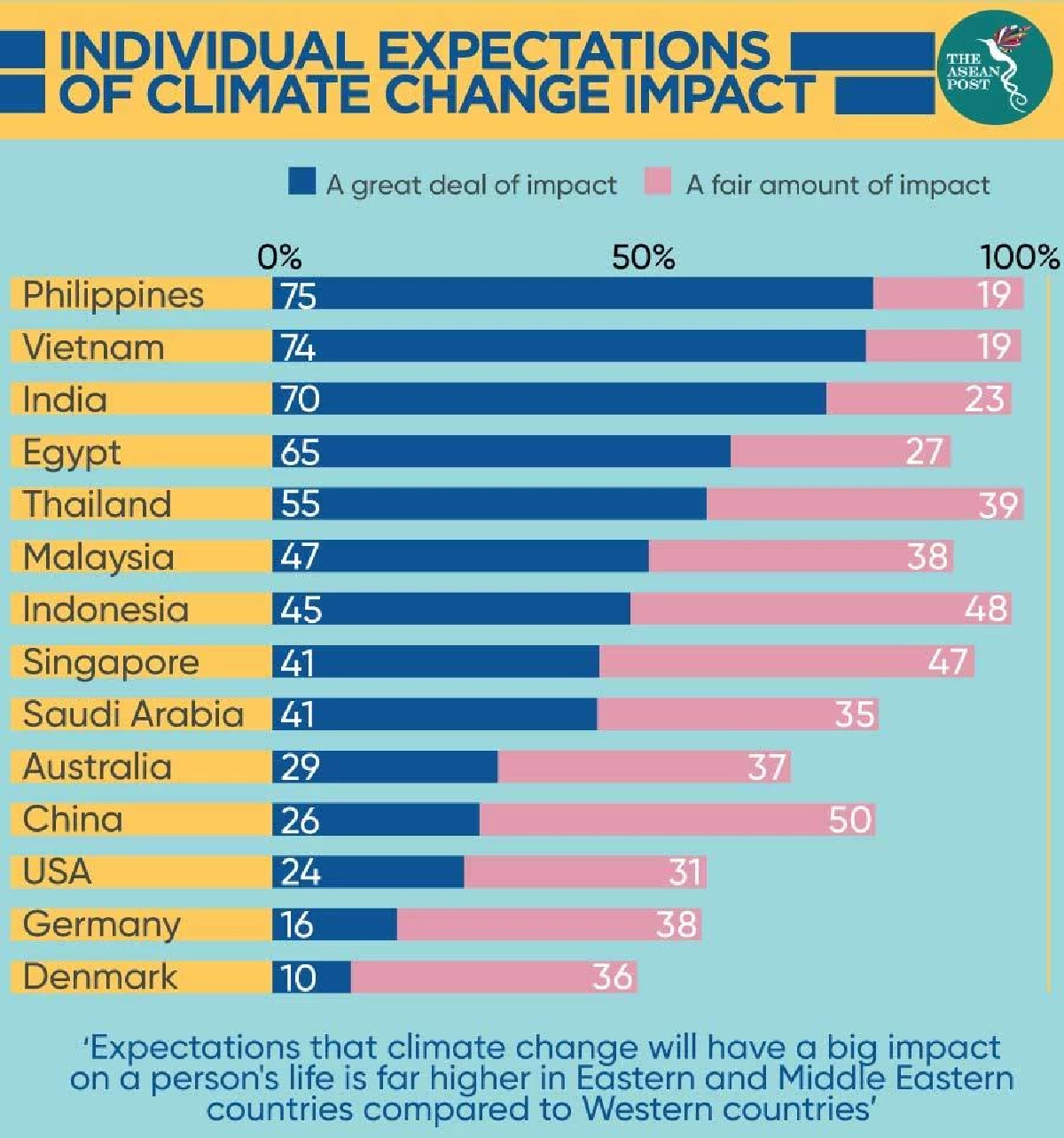 ไทยเสี่ยงน้ำท่วมหนัก! อันดับ4 ของโลกในปี 2050 กทม.อาจจมน้ำ