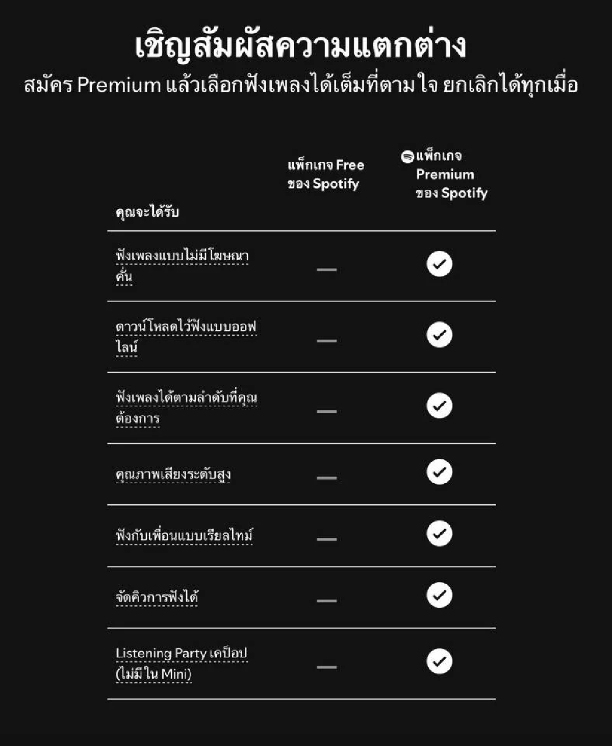 CREDIT : Spotfy