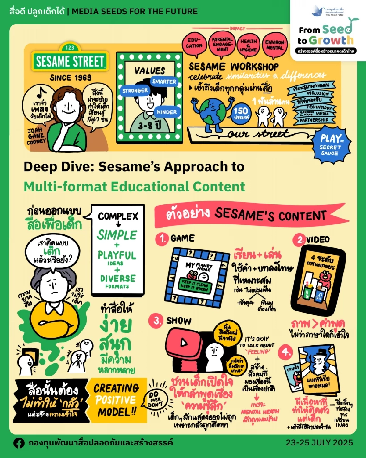 ถอดรหัส From Seed to Growth: สร้างสรรค์สื่อ สร้างอนาคตเด็กไทย