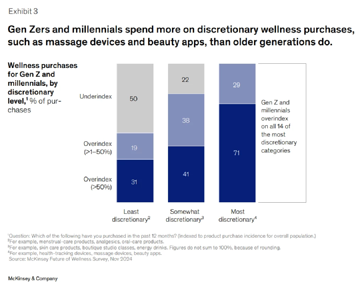 CREDIT : McKinsey