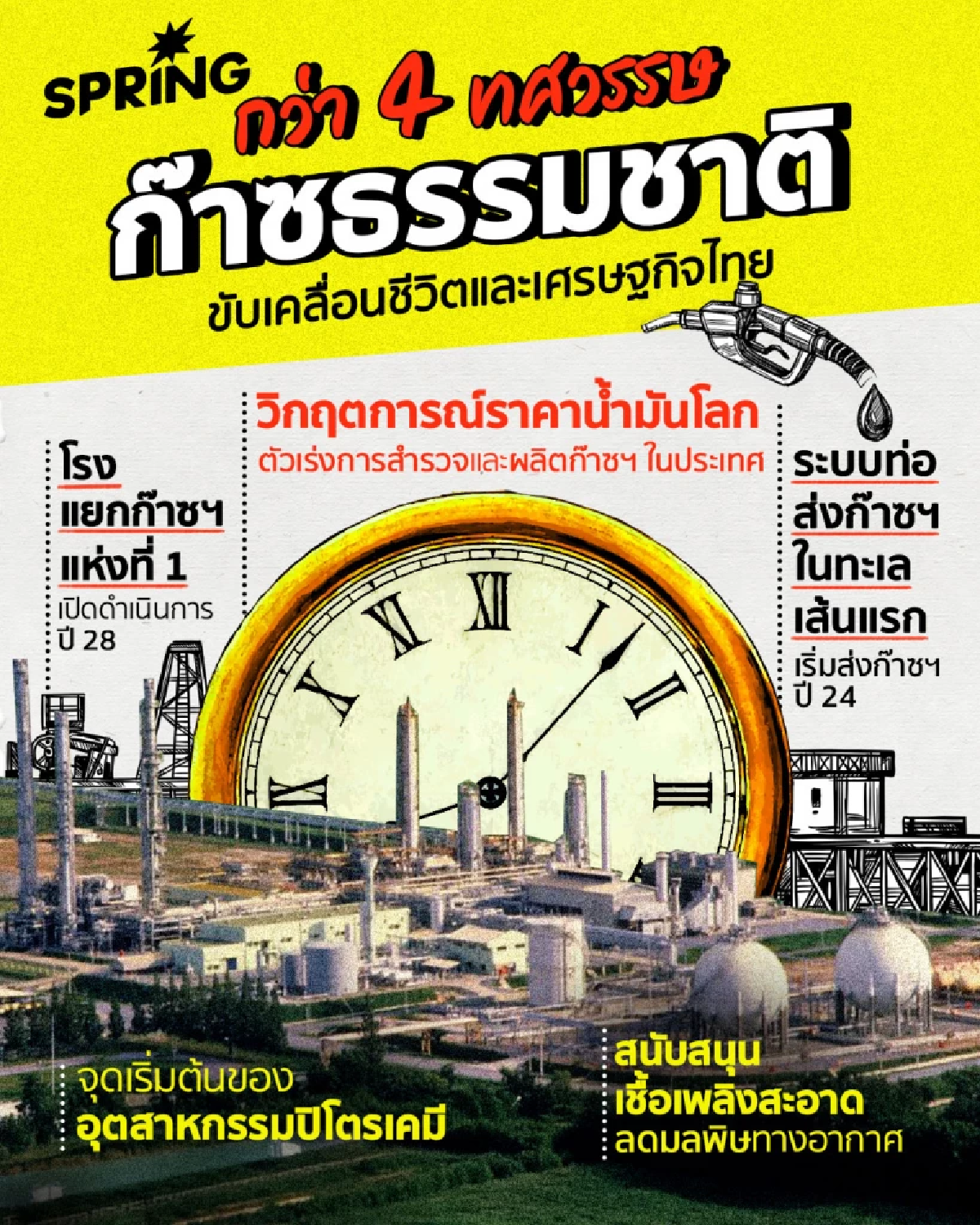 กว่า 40 ปี ก๊าซธรรมชาติ ขับเคลื่อนชีวิตและเศรษฐกิจไทย