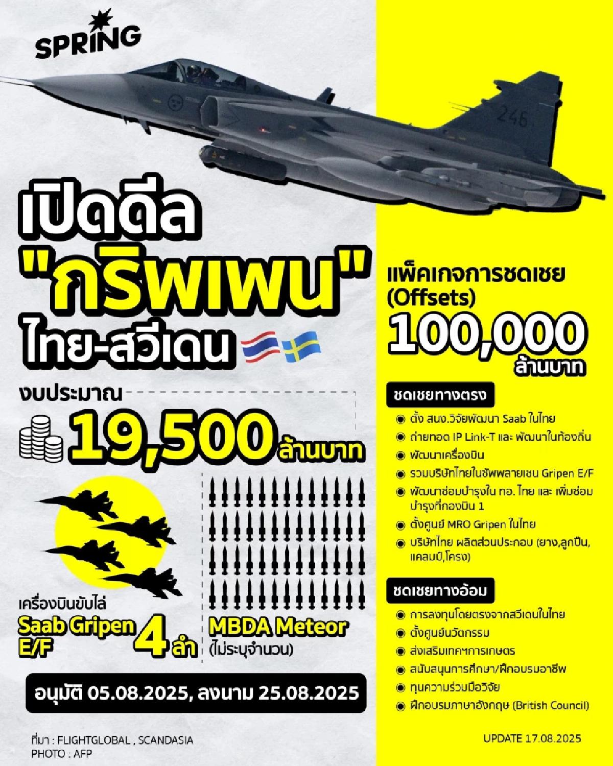 เปิดดีลซื้อฝูงบิน Gripen E/F พร้อมแพ็คเกจถ่ายทอดเทคโนโลยีครั้งใหญ่จากสวีเดน