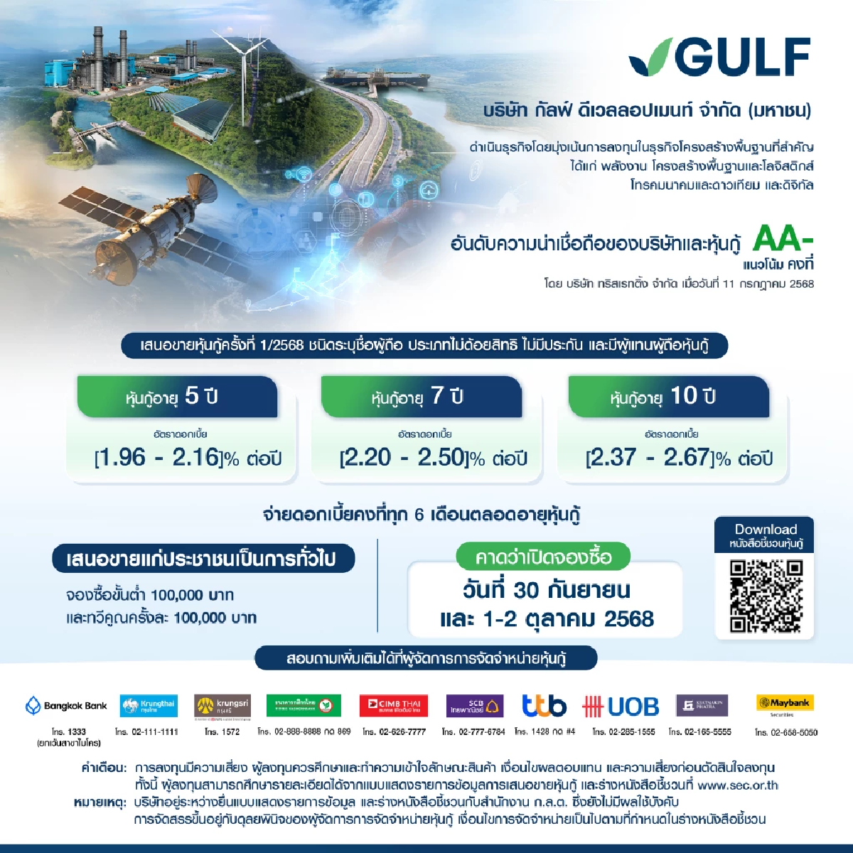 GULF ประกาศช่วงอัตราดอกเบี้ยหุ้นกู้ อายุ 5-10 ปี ที่ [1.96 – 2.67]% ต่อปี