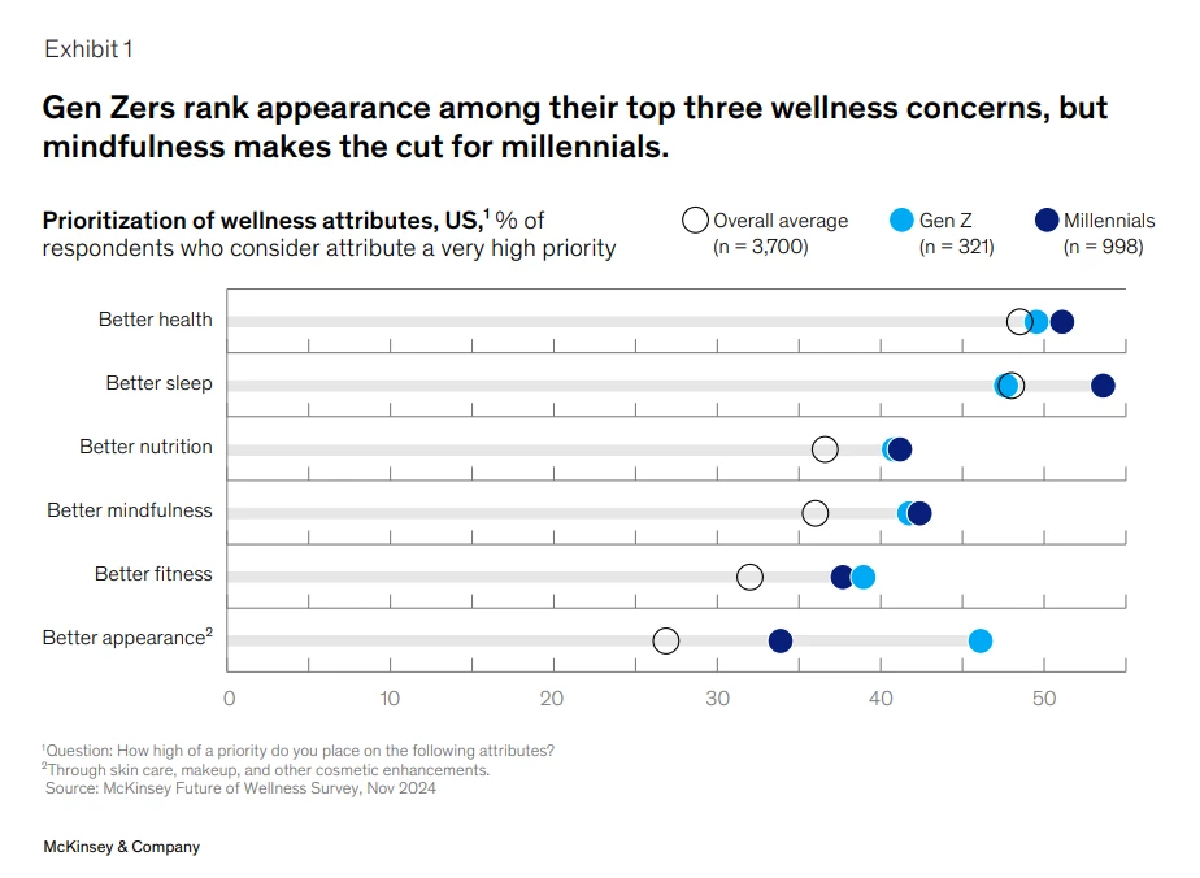 CREDIT : McKinsey