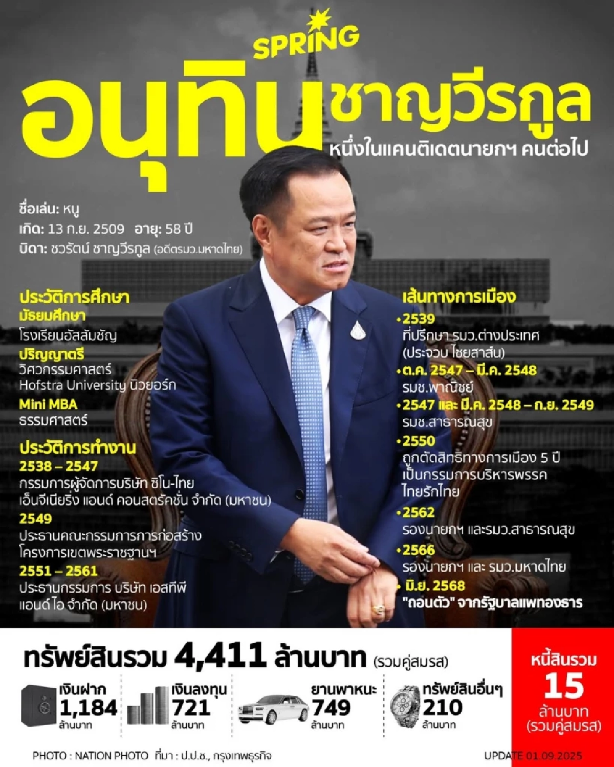 เปิดประวัติ อนุทิน ชาญวีรกูล หนึ่งในแคนดิเดตนายกฯ ประเทศไทย คนต่อไป