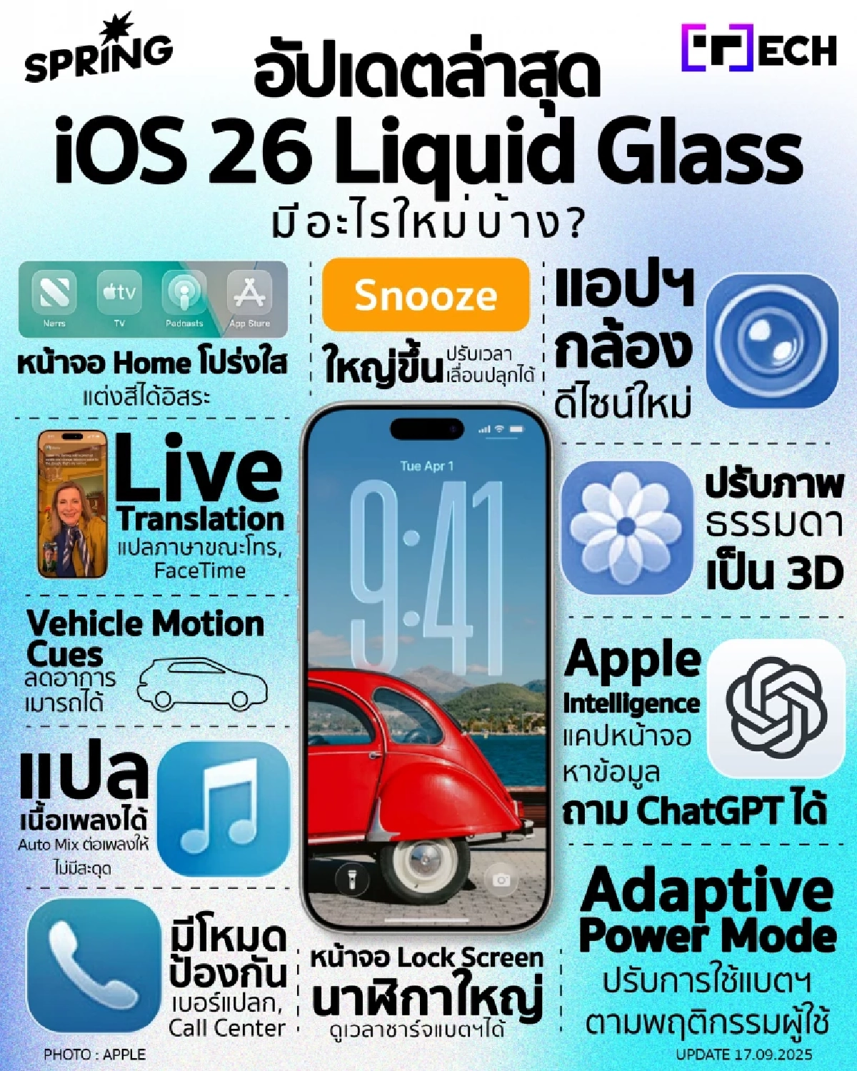 สรุปฟีเจอร์เด็ด อัปเดต iOS 26 มีอะไรใหม่? รุ่นไหนที่รองรับบ้าง