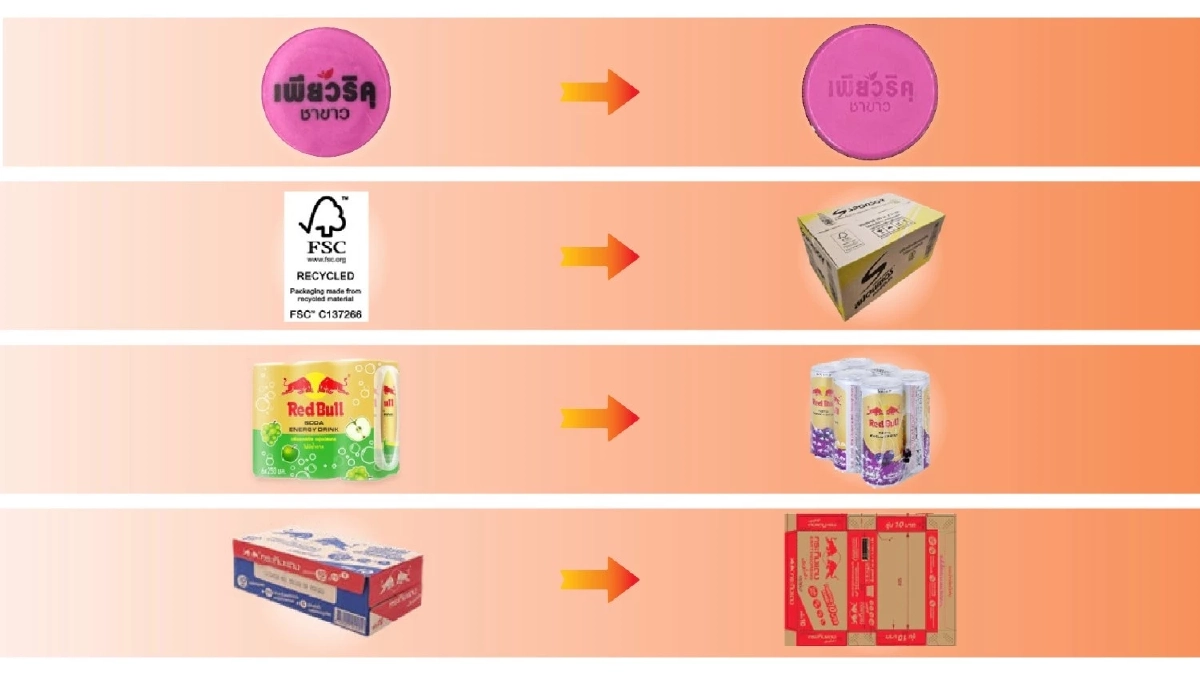 นำร่อง ‘กระทิงแดง’ ใช้ฟิล์มหดรีไซเคิลแบบพิมพ์สีต่อยอดบรรจุภัณฑ์ยั่งยืน