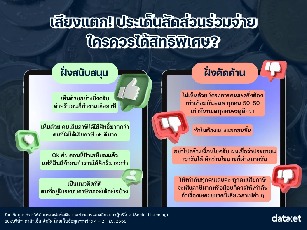 เสียงแตก! ประเด็นสัดส่วนร่วมจ่าย ใครควรได้สิทธิพิเศษ?