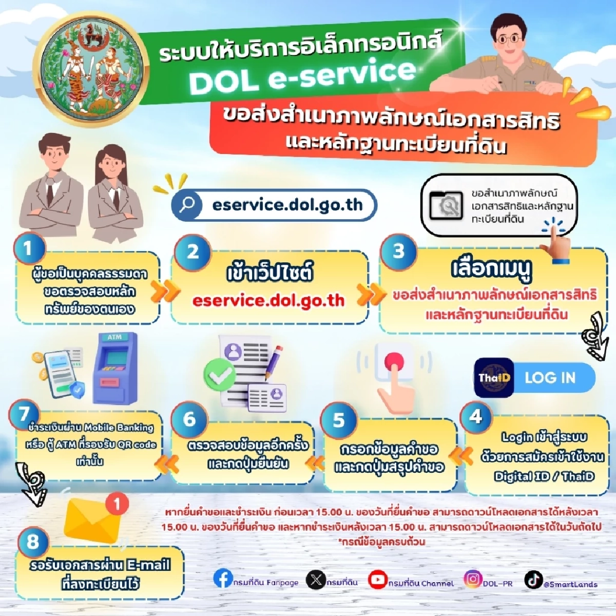 กรมที่ดินเปิดตัว &quot;DOL e-Service&quot; บริการรูปแบบใหม่ผ่านระบบออนไลน์