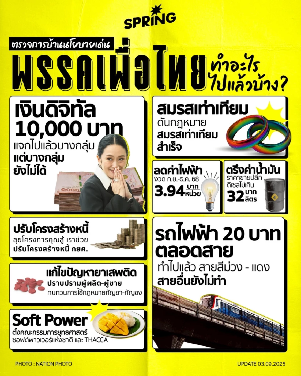 ตรวจการบ้านนโยบายเด่น ‘พรรคเพื่อไทย’ หลัง \"อุ๊งอิ๊งค์\" พ้นนายกรัฐมนตรี