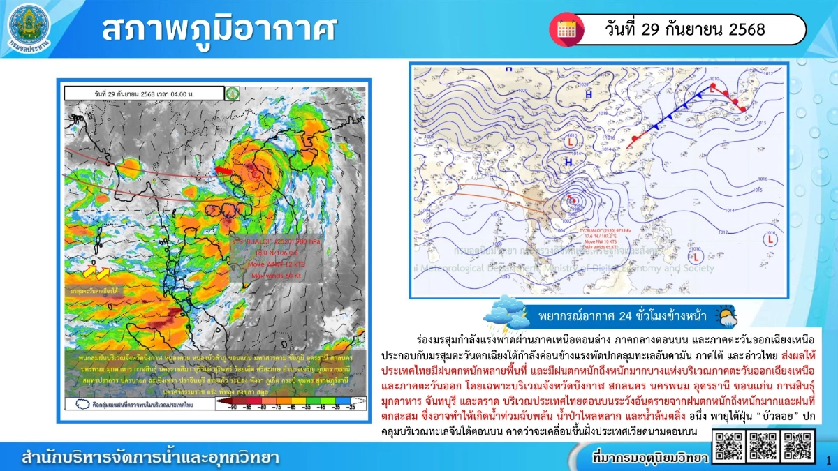 กรมชลฯ จับตา “บัวลอย” ก่อฝนหนักทั่วไทย เฝ้าระวังอย่างใกล้ชิด